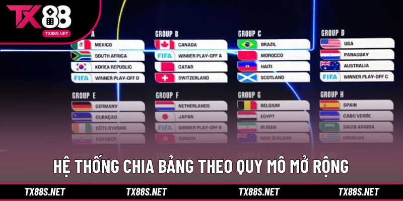 Hệ thống chia bảng theo quy mô mở rộng